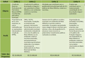 quadro-linhas-edital2